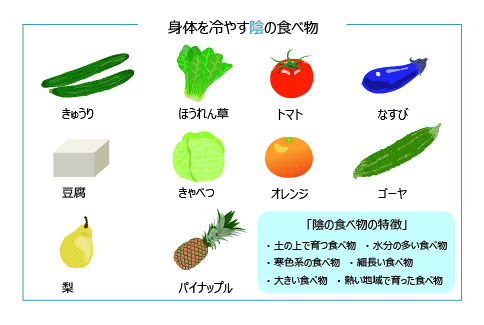 食事で身体を冷やさない方法を知っておこう！