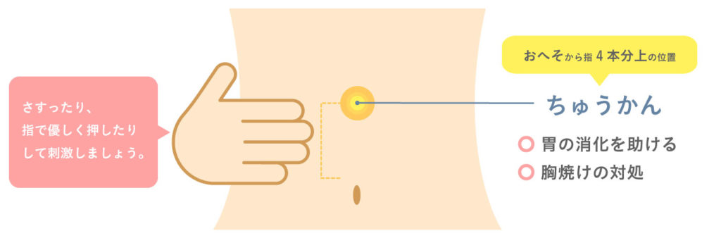 【胸焼けに効果的なツボ…ちゅうかん】