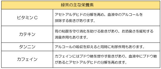 緑茶の栄誉分