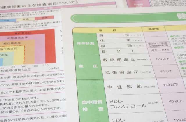 【コレステロールの種類】コレステロールが高いとは？