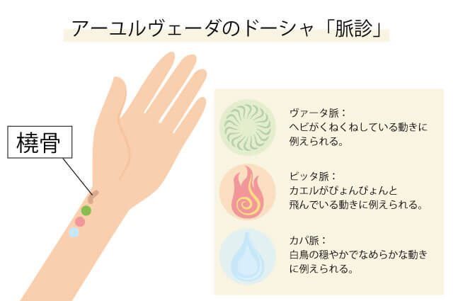 アーユルヴェーダのドーシャを脈診で知る方法