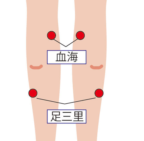 足のツボ・血海・足三里